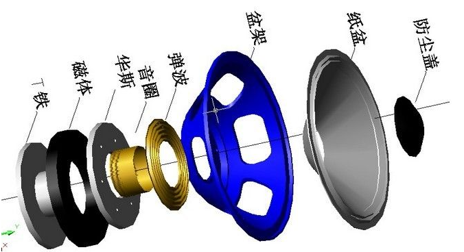 揚(yáng)聲器喇叭結(jié)構(gòu)